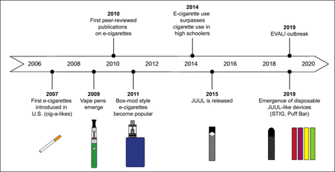 When Were Vapes Invented? – Vaping Land