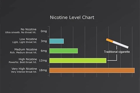 How Many Packs of Cigarettes Are in a Vape? – Vaping Land