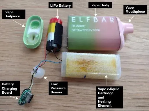 how to build a vape for beginners Skin Decal for eLeaf iStick Pico 75W Vape Mod / Comic Sticker Slap cartoon  – itsaskin.com main image 1