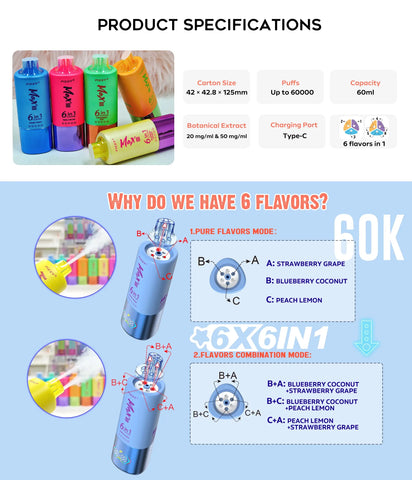 elfbar nachfüll pod läuft aus 6-in-1 Vape: Everything You Need to Know – Vaping Land