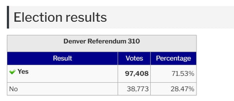 denver 310 results