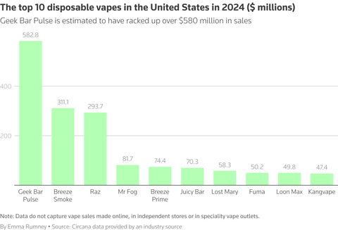 disposable vape brands 2024