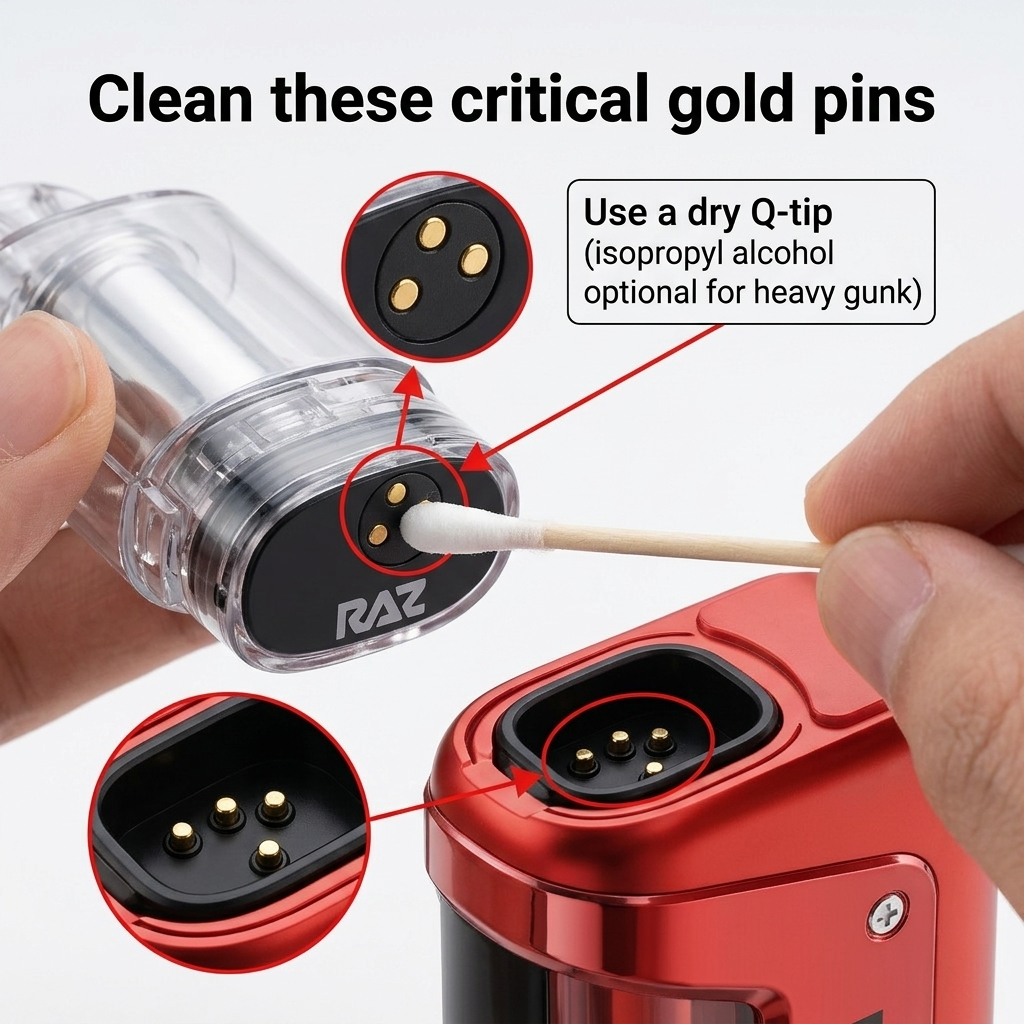 how to clean RAZ VUE 50K connections golden pins pod dock