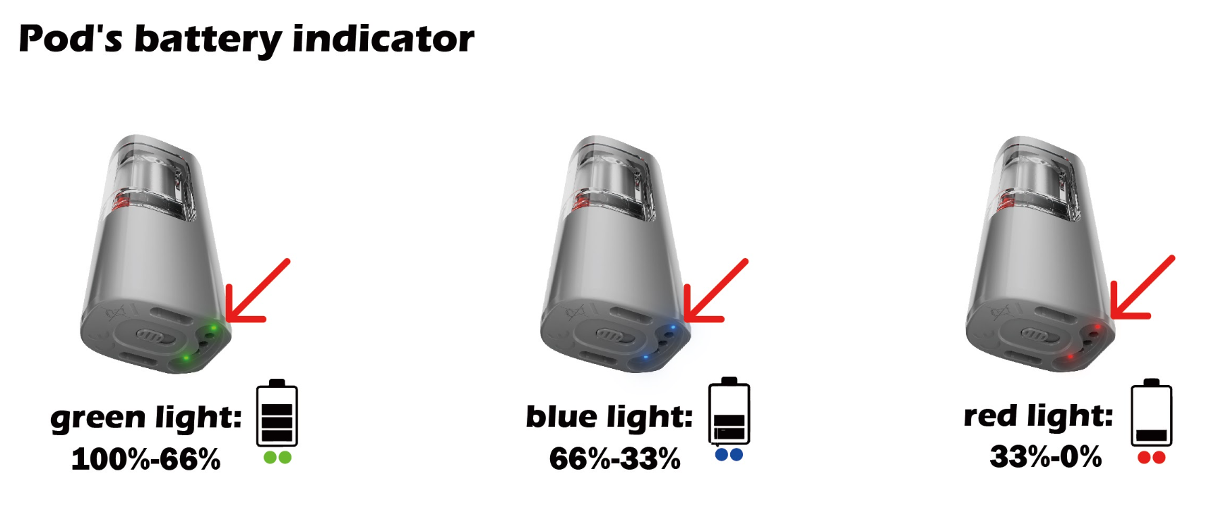 RAZ VUE 50K green blue red light meaning guide